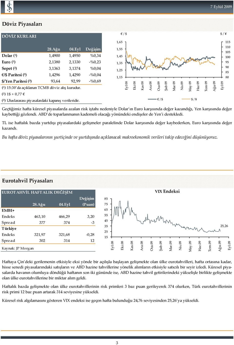 TCMB dö viz alış kurudur. (²) 1$ + 0,77 (³) Uluslararası piyasalardaki kapanış verileridir.