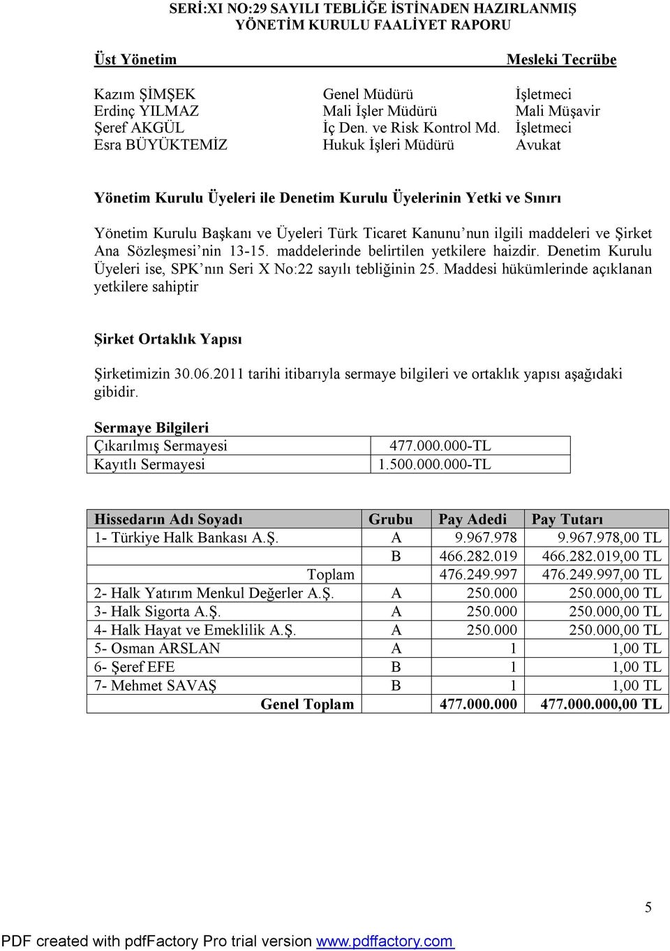 Şirket Ana Sözleşmesi nin 13-15. maddelerinde belirtilen yetkilere haizdir. Denetim Kurulu Üyeleri ise, SPK nın Seri X No:22 sayılı tebliğinin 25.