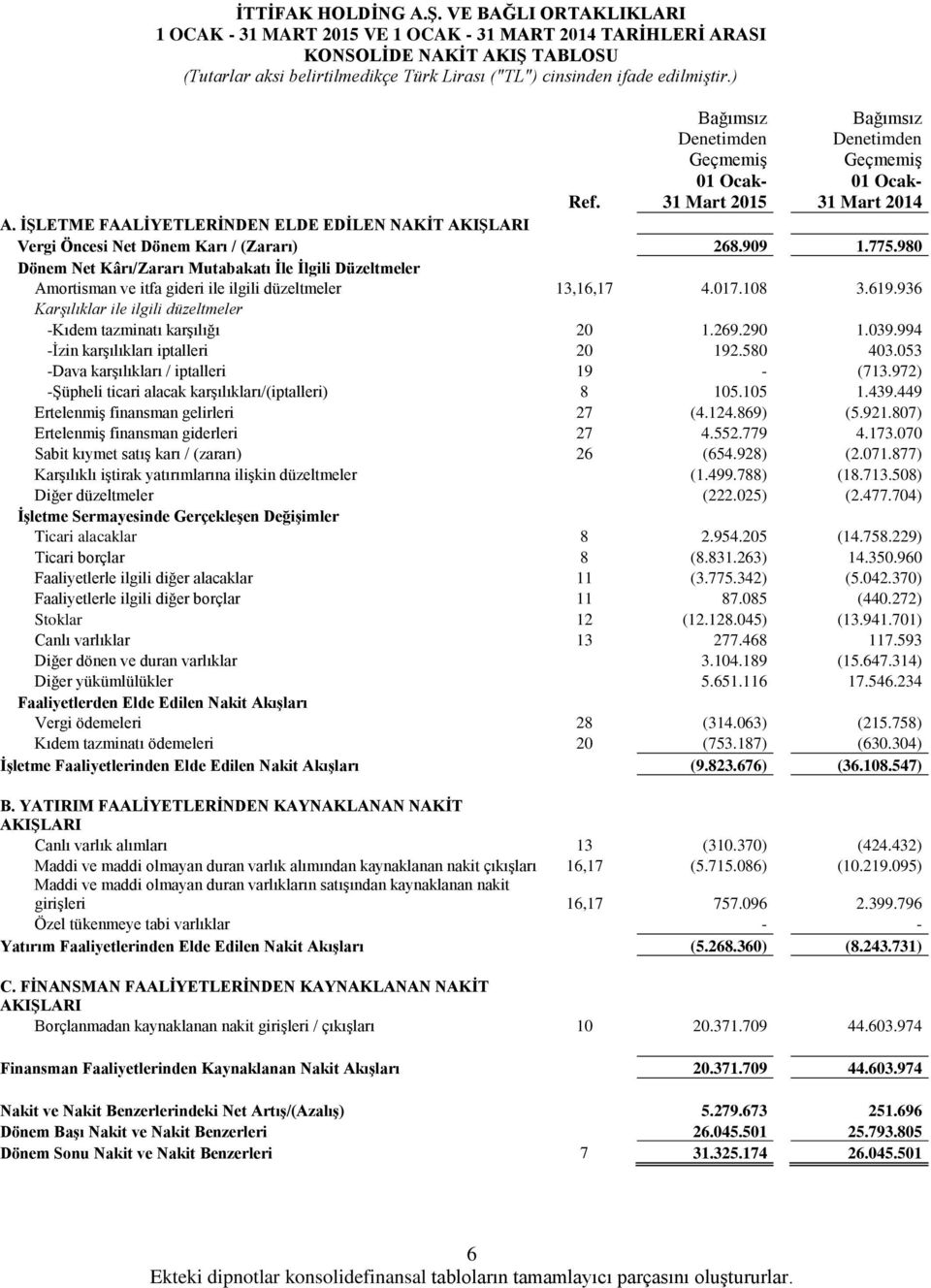 VE BAĞLI ORTAKLIKLARI 1 OCAK - 31 MART 2015 VE 1 OCAK - 31 MART 2014 TARĠHLERĠ ARASI KONSOLĠDE NAKĠT AKIġ TABLOSU (Tutarlar aksi belirtilmedikçe Türk Lirası ("TL") cinsinden ifade edilmiştir.