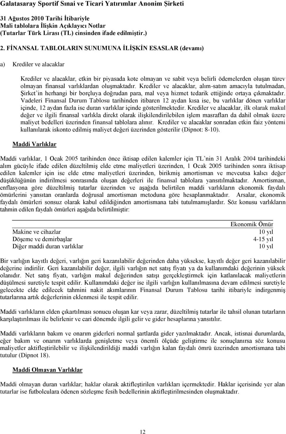 Vadeleri Finansal Durum Tablosu tarihinden itibaren 12 aydan kısa ise, bu varlıklar dönen varlıklar içinde, 12 aydan fazla ise duran varlıklar içinde gösterilmektedir.