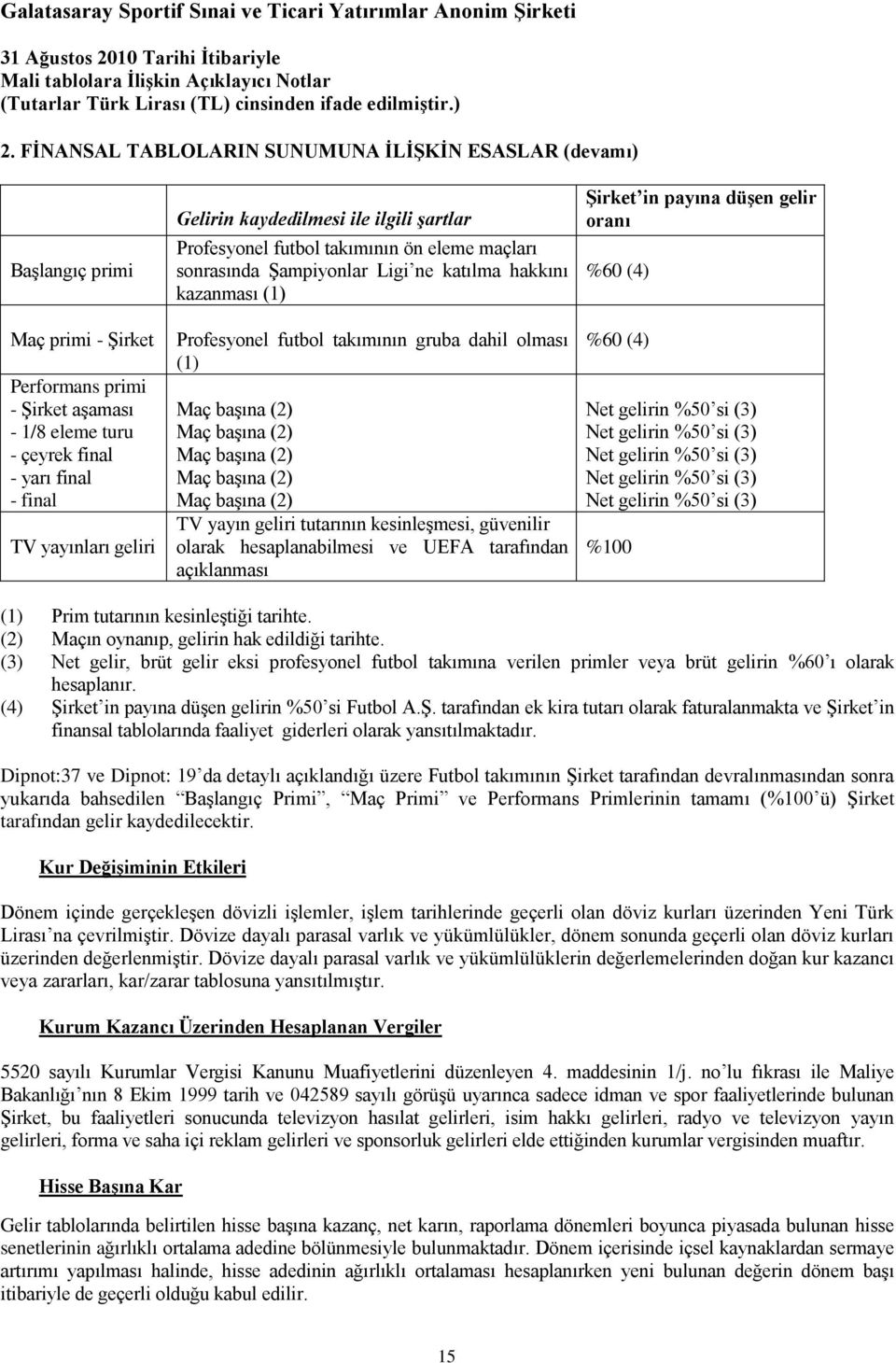 Maç baģına (2) Maç baģına (2) Maç baģına (2) Maç baģına (2) Maç baģına (2) TV yayın geliri tutarının kesinleģmesi, güvenilir olarak hesaplanabilmesi ve UEFA tarafından açıklanması ġirket in payına