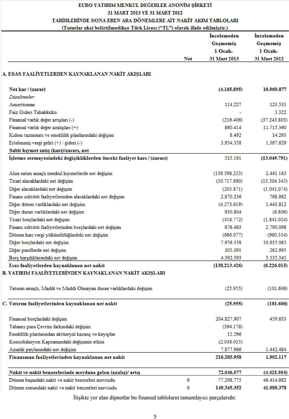 finansal tabloların