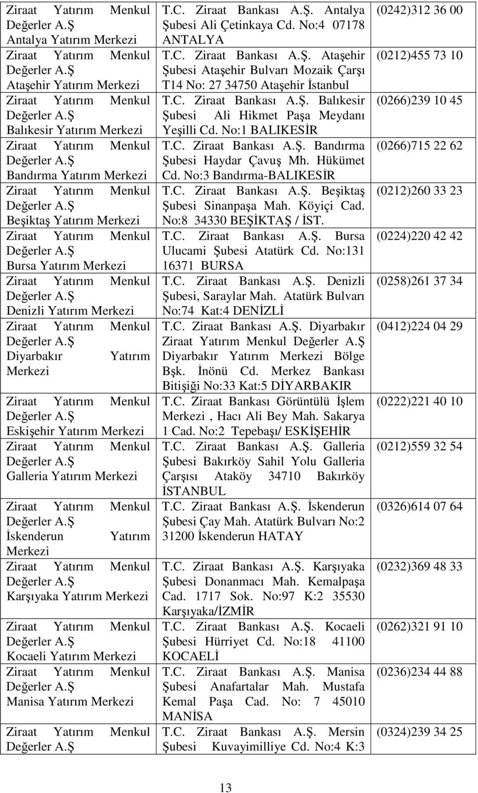 Antalya Şubesi Ali Çetinkaya Cd. No:4 07178 ANTALYA T.C. Ziraat Bankası A.Ş. Ataşehir Şubesi Ataşehir Bulvarı Mozaik Çarşı T14 No: 27 34750 Ataşehir İstanbul T.C. Ziraat Bankası A.Ş. Balıkesir Şubesi Ali Hikmet Paşa Meydanı Yeşilli Cd.