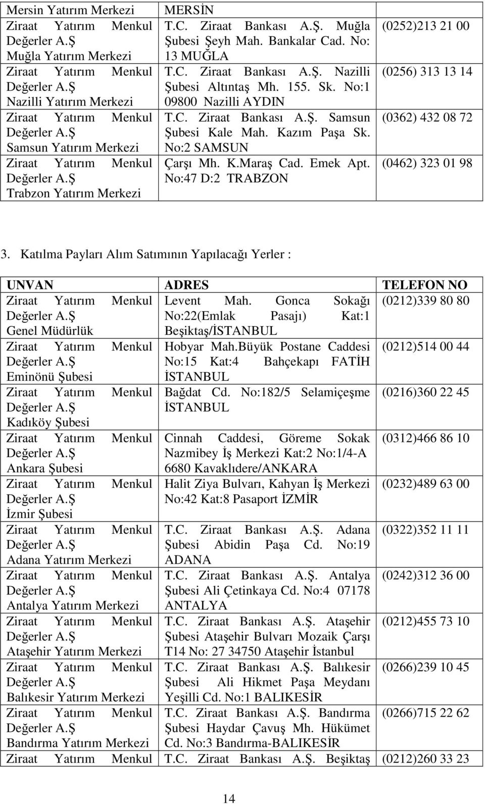 No:47 D:2 TRABZON (0252)213 21 00 (0256) 313 13 14 (0362) 432 08 72 (0462) 323 01 98 3. Katılma Payları Alım Satımının Yapılacağı Yerler : UNVAN ADRES TELEFON NO Levent Mah.