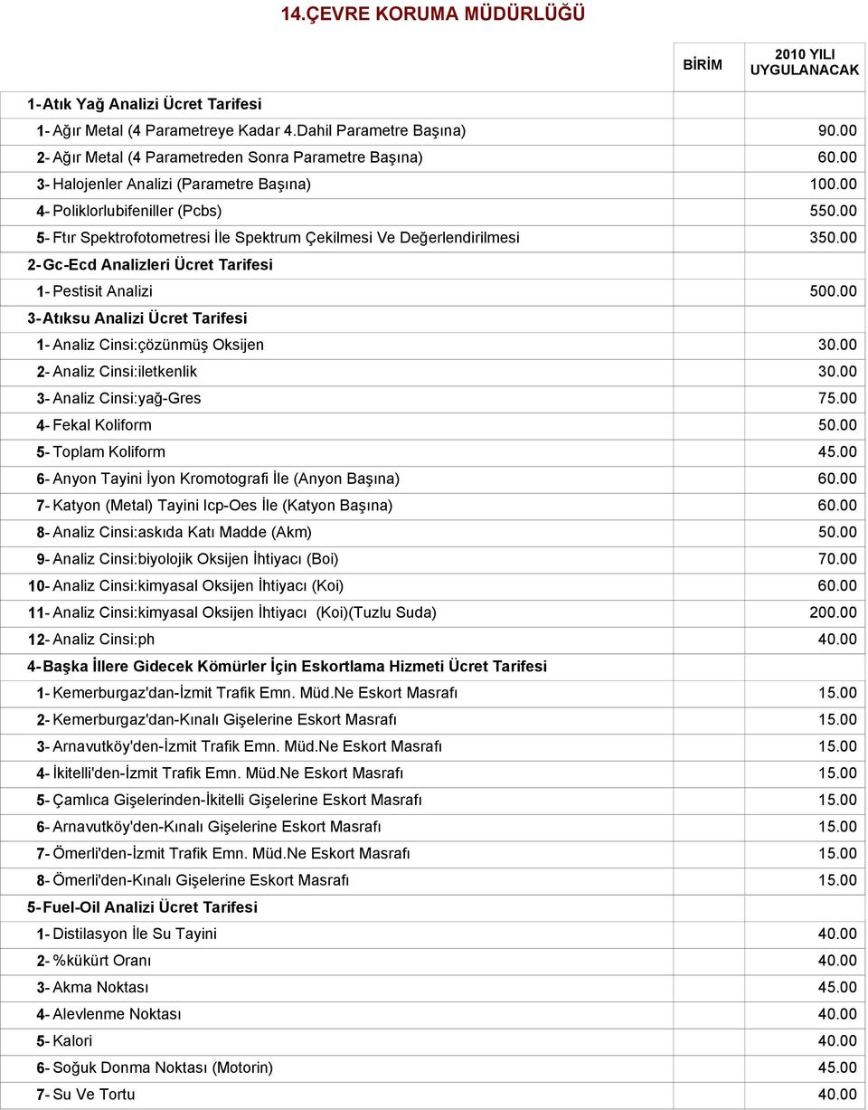 Ve Değerlendirilmesi 2-Gc-Ecd Analizleri Ücret Tarifesi 1- Pestisit Analizi 3-Atıksu Analizi Ücret Tarifesi 1- Analiz Cinsi:çözünmüş Oksijen 2- Analiz Cinsi:iletkenlik 3- Analiz Cinsi:yağ-Gres 4-