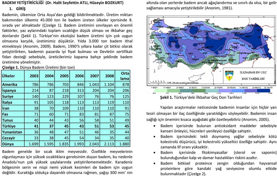 Badem üretimini sınırlayan en önemli faktörler, yaz aylarındaki toplam sıcaklığın düşük olması ve ilkbahar geç donlarıdır (Şekil 1).