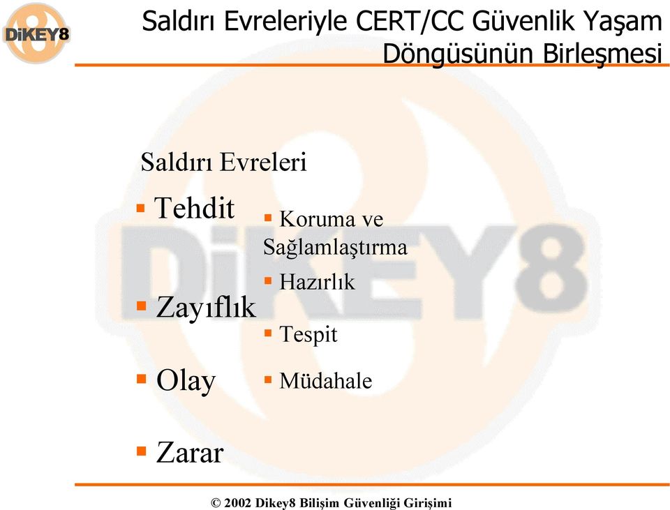 Evreleri Tehdit Zayıflık Olay Zarar