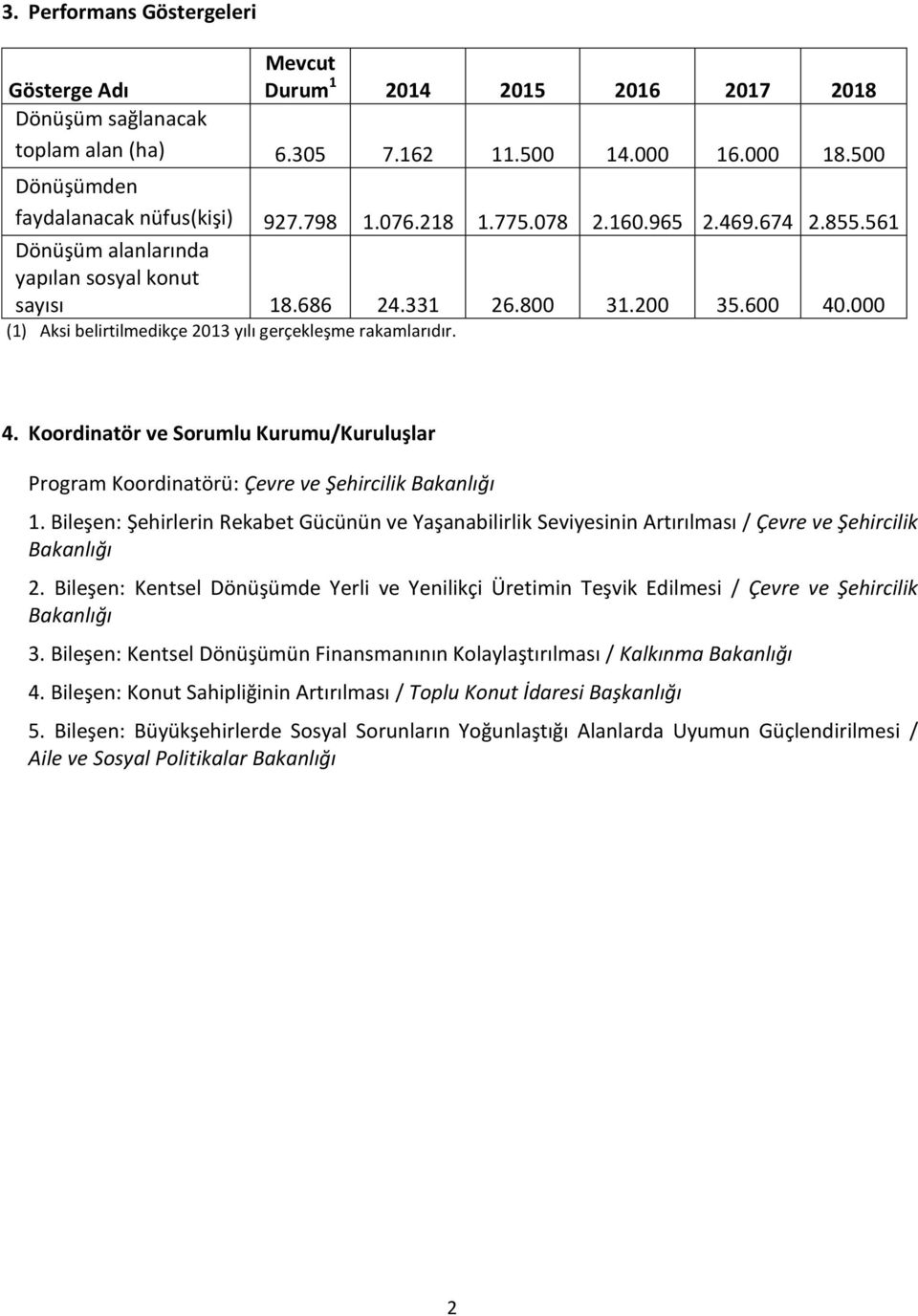 000 (1) Aksi belirtilmedikçe 2013 yılı gerçekleşme rakamlarıdır. 4. Koordinatör ve Sorumlu Kurumu/ Program Koordinatörü: 1.