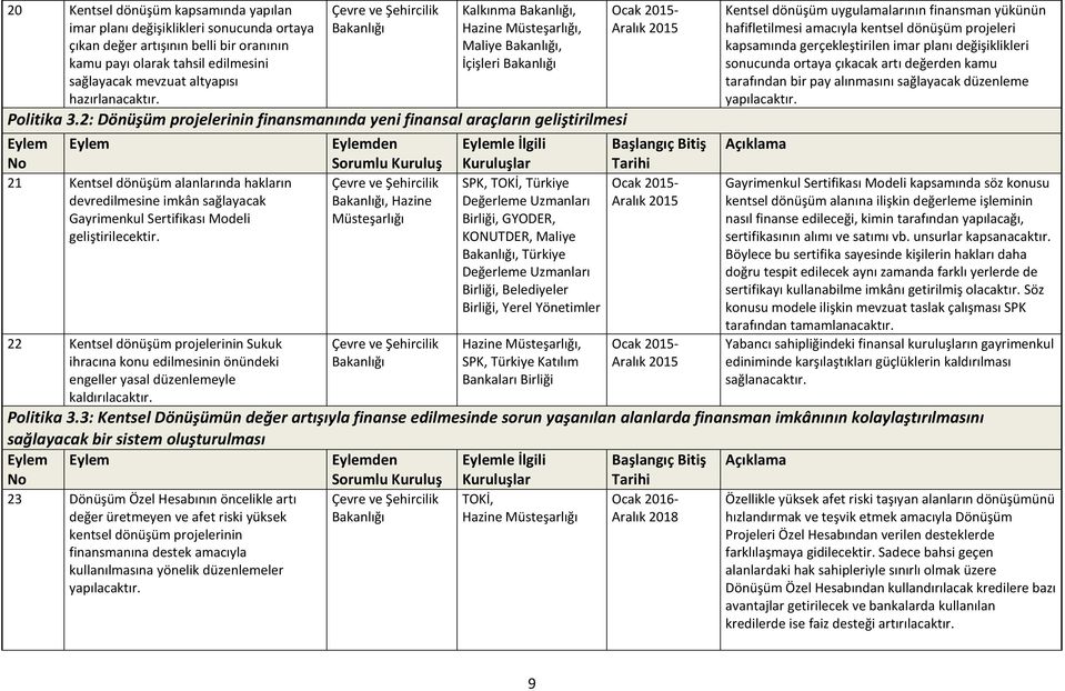 2: Dönüşüm projelerinin finansmanında yeni finansal araçların geliştirilmesi 21 Kentsel dönüşüm alanlarında hakların devredilmesine imkân sağlayacak Gayrimenkul Sertifikası Modeli geliştirilecektir.