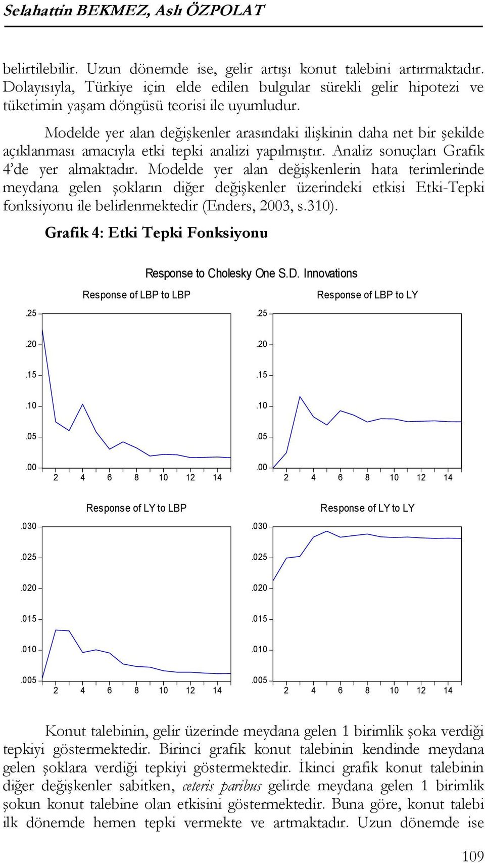 Modelde yer alan değişkenler arasındaki ilişkinin daha net bir şekilde açıklanması amacıyla etki tepki analizi yapılmıştır. Analiz sonuçları Grafik 4 de yer almaktadır.