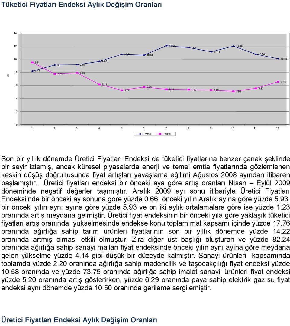 fiyatlarında gözlemlenen keskin düşüş doğrultusunda fiyat artışları yavaşlama eğilimi Ağustos 2008 ayından itibaren başlamıştır.