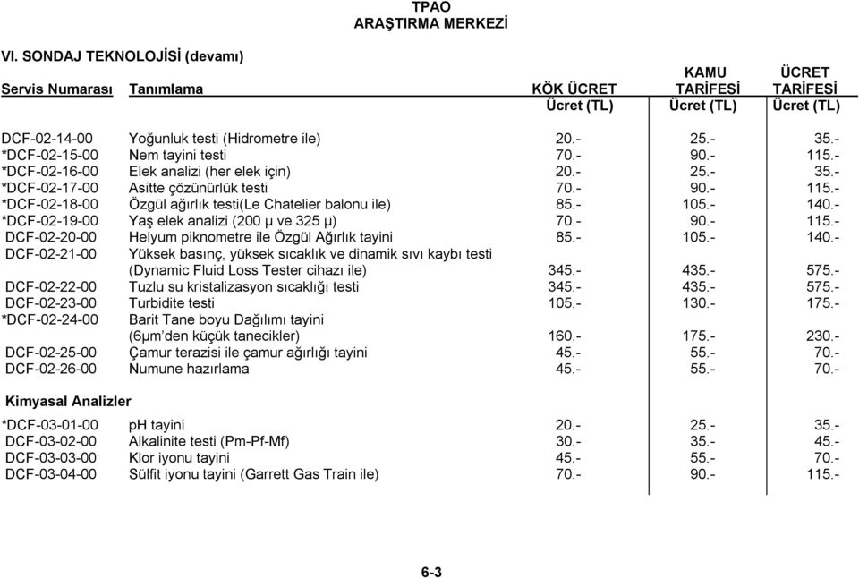 - 105.- 140.- DCF-02-21-00 Yüksek basınç, yüksek sıcaklık ve dinamik sıvı kaybı testi (Dynamic Fluid Loss Tester cihazı ile) 345.- 435.- 575.- DCF-02-22-00 Tuzlu su kristalizasyon sıcaklığı testi 345.