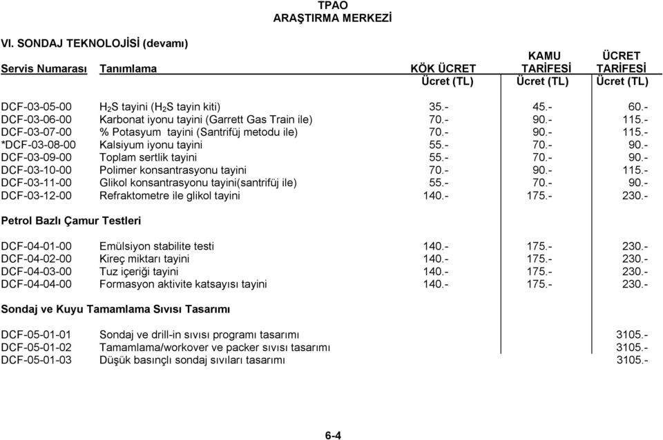 - 175.- 230.- Petrol Bazlı Çamur Testleri DCF-04-01-00 Emülsiyon stabilite testi 140.- 175.- 230.- DCF-04-02-00 Kireç miktarı tayini 140.- 175.- 230.- DCF-04-03-00 Tuz içeriği tayini 140.- 175.- 230.- DCF-04-04-00 Formasyon aktivite katsayısı tayini 140.