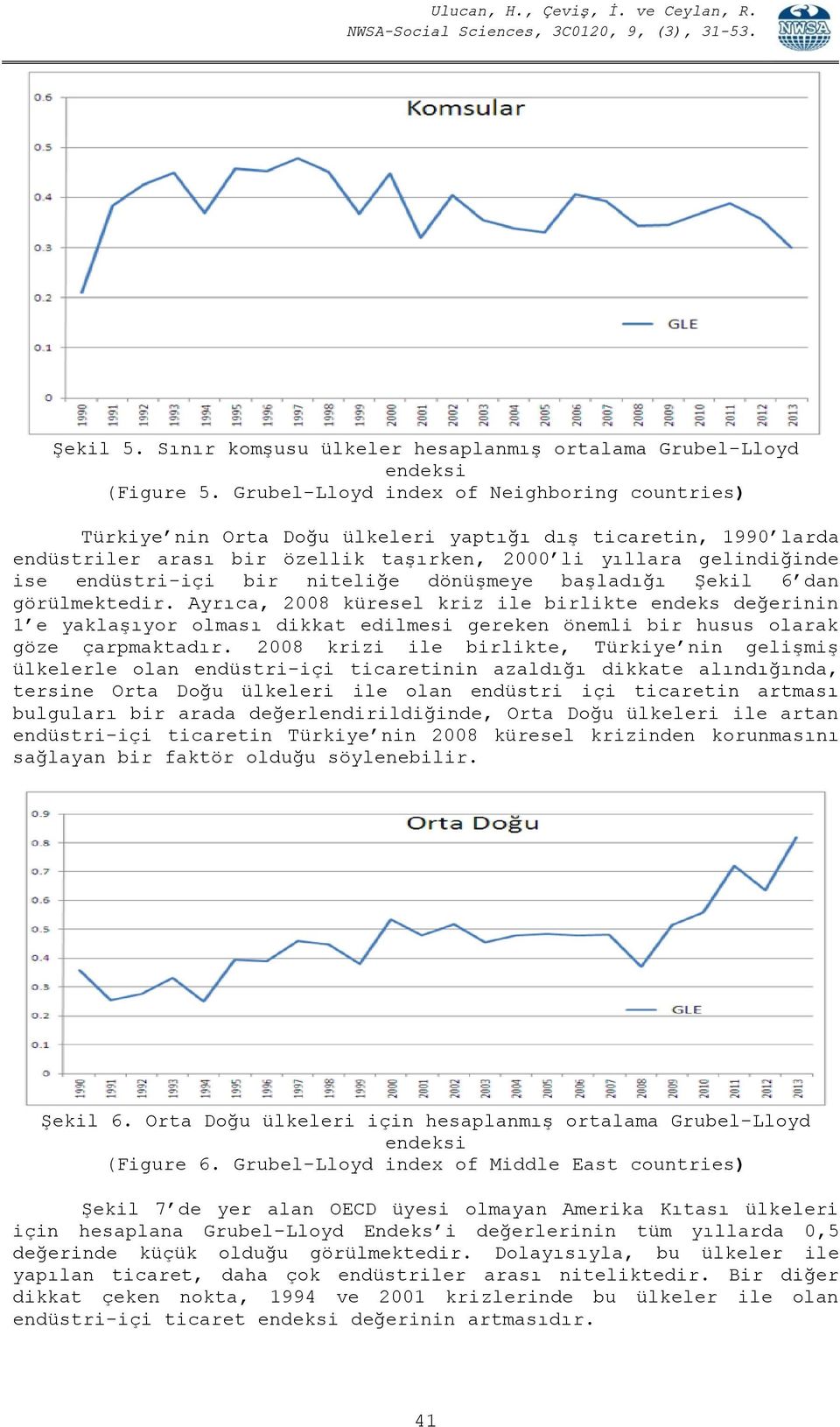 niteliğe dönüşmeye başladığı Şekil 6 dan görülmektedir. Ayrıca, 2008 küresel kriz ile birlikte endeks değerinin 1 e yaklaşıyor olması dikkat edilmesi gereken önemli bir husus olarak göze çarpmaktadır.