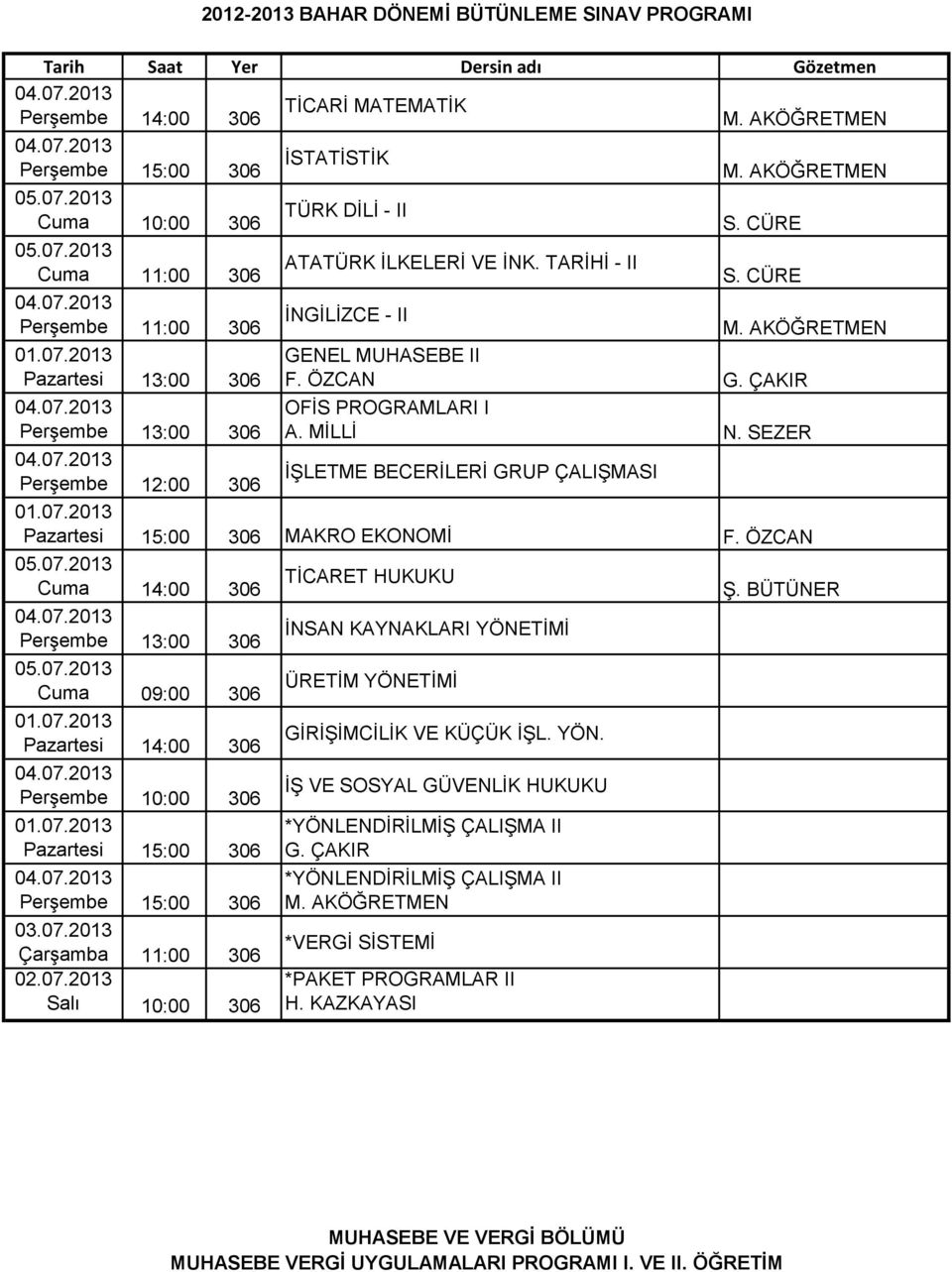 SEZER Perşembe 12:00 306 İŞLETME BECERİLERİ GRUP ÇALIŞMASI Pazartesi 15:00 306 MAKRO EKONOMİ F. ÖZCAN TİCARET HUKUKU Cuma 14:00 306 Ş.