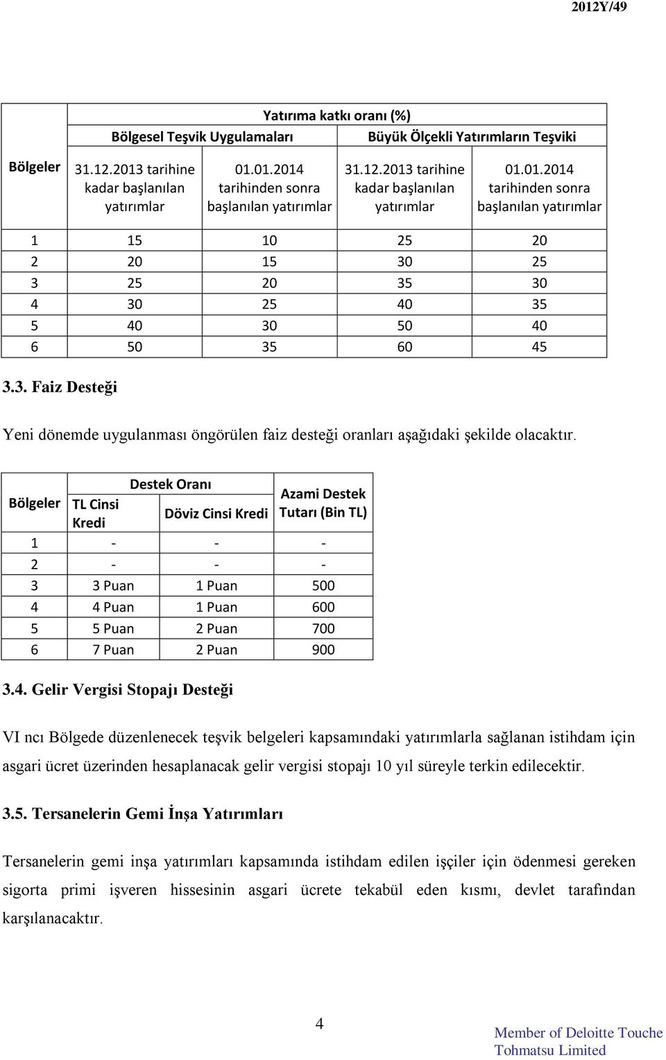 Bölgeler Destek Oranı Azami Destek TL Cinsi Döviz Cinsi Kredi Tutarı (Bin TL) Kredi 1 - - - 2 - - - 3 3 Puan 1 Puan 500 4 