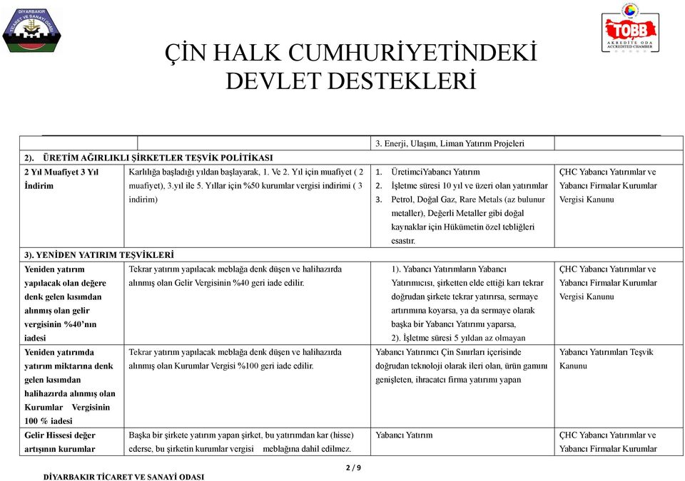 YENİDEN YATIRIM TEŞVİKLERİ Yeniden yatırım Tekrar yatırım yapılacak meblağa denk düşen ve halihazırda yapılacak olan değere alınmış olan Gelir Vergisinin %40 geri iade edilir.