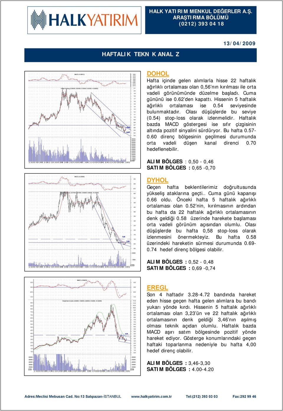 Hissenin 5 haftalık ağırlıklı ortalaması ise 4 seviyesinde bulunmaktadır. Olası düşüşlerde bu seviye (4) stop-loss olarak izlenmelidir.