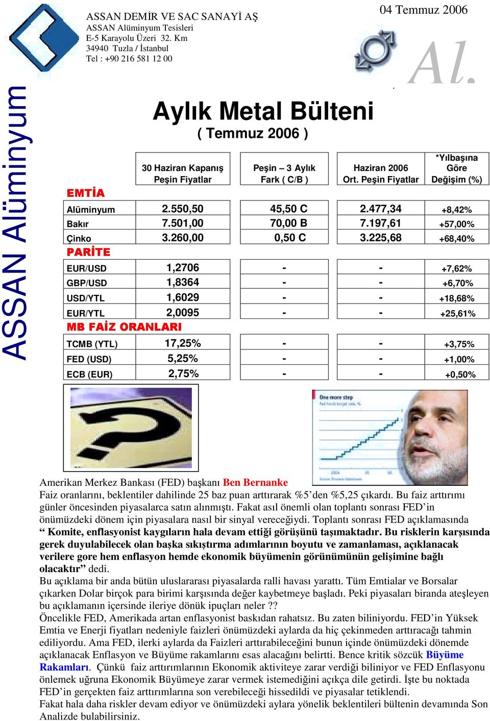 Ort. Peşin Fiyatlar Değişim (%) Alüminyum 2.550,50 45,50 C 2.477,34 +8,42% Bakır 7.501,00 70,00 B 7.197,61 +57,00% Çinko 3.260,00 0,50 C 3.