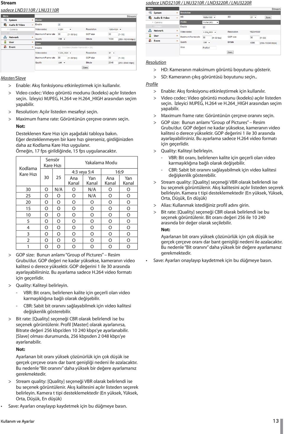 > > Maximum frame rate: Görüntünün çerçeve oranını seçin. Desteklenen Kare Hızı için aşağıdaki tabloya bakın.