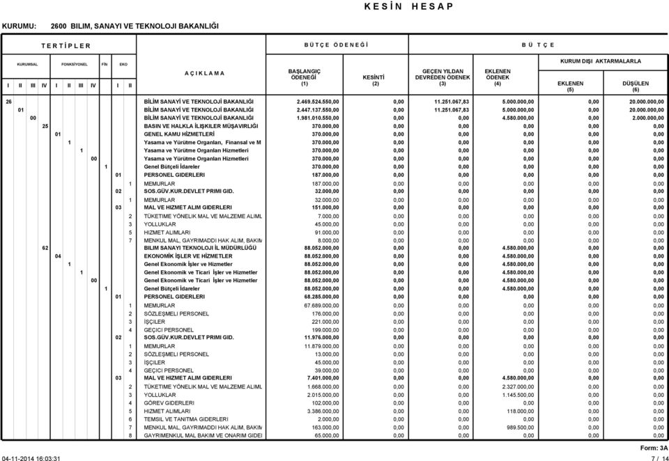 PERSONEL 3 İŞÇILER 4 GEÇICI PERSONEL MEMURLAR 2 SÖZLEŞMELI PERSONEL 3 İŞÇILER 4 GEÇICI PERSONEL 4 GÖREV GIDERLERI 8 GAYRIMENKUL MAL BAKIM VE ONARIM GIDER 2.46.524.55 2.447.37.55.8..55 370. 370. 370. 370. 370. 370. 87.