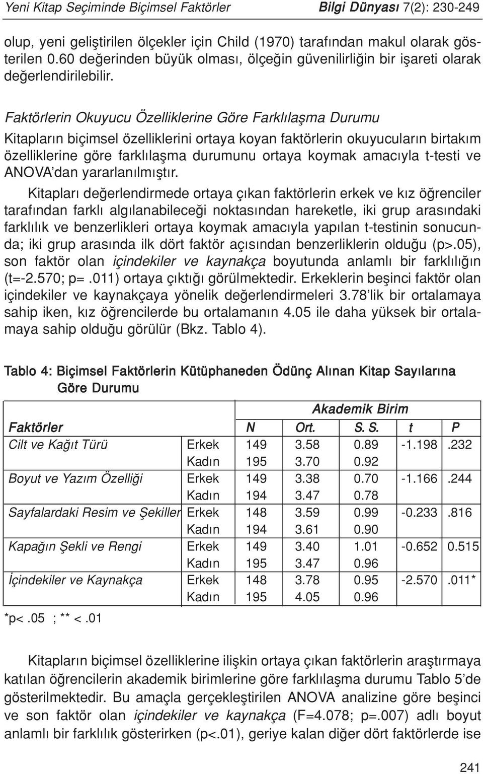 Faktörlerin Okuyucu Özelliklerine Göre Farkl laflma Durumu Kitaplar n biçimsel özelliklerini ortaya koyan faktörlerin okuyucular n birtak m özelliklerine göre farkl laflma durumunu ortaya koymak amac