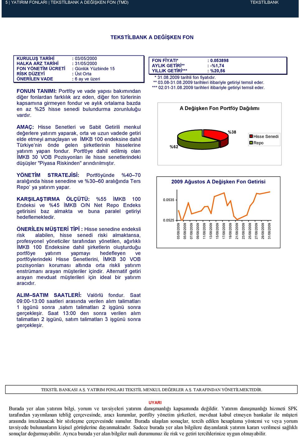 az %25 hisse senedi bulundurma zorunluluğu vardır. FON FĐYATI* : 0.053898 AYLIK GETĐRĐ** : -%1,74 YILLIK GETĐRĐ*** : %20,56 * 31.08.2009 tarihli fon fiyatıdır. ** 03.08-31.08.2009 tarihleri itibariyle getiriyi temsil eder.