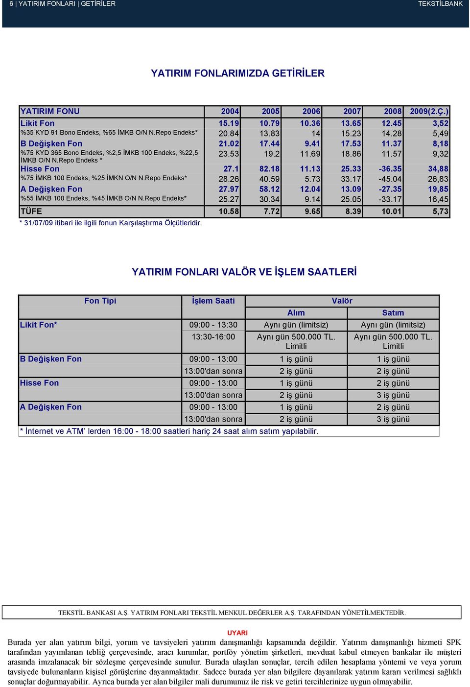 37 8,18 %75 KYD 365 Bono Endeks, %2,5 ĐMKB 100 Endeks, %22,5 ĐMKB O/N N.Repo Endeks * 23.53 19.2 11.69 18.86 11.57 9,32 Hisse Fon 27.1 82.18 11.13 25.33-36.