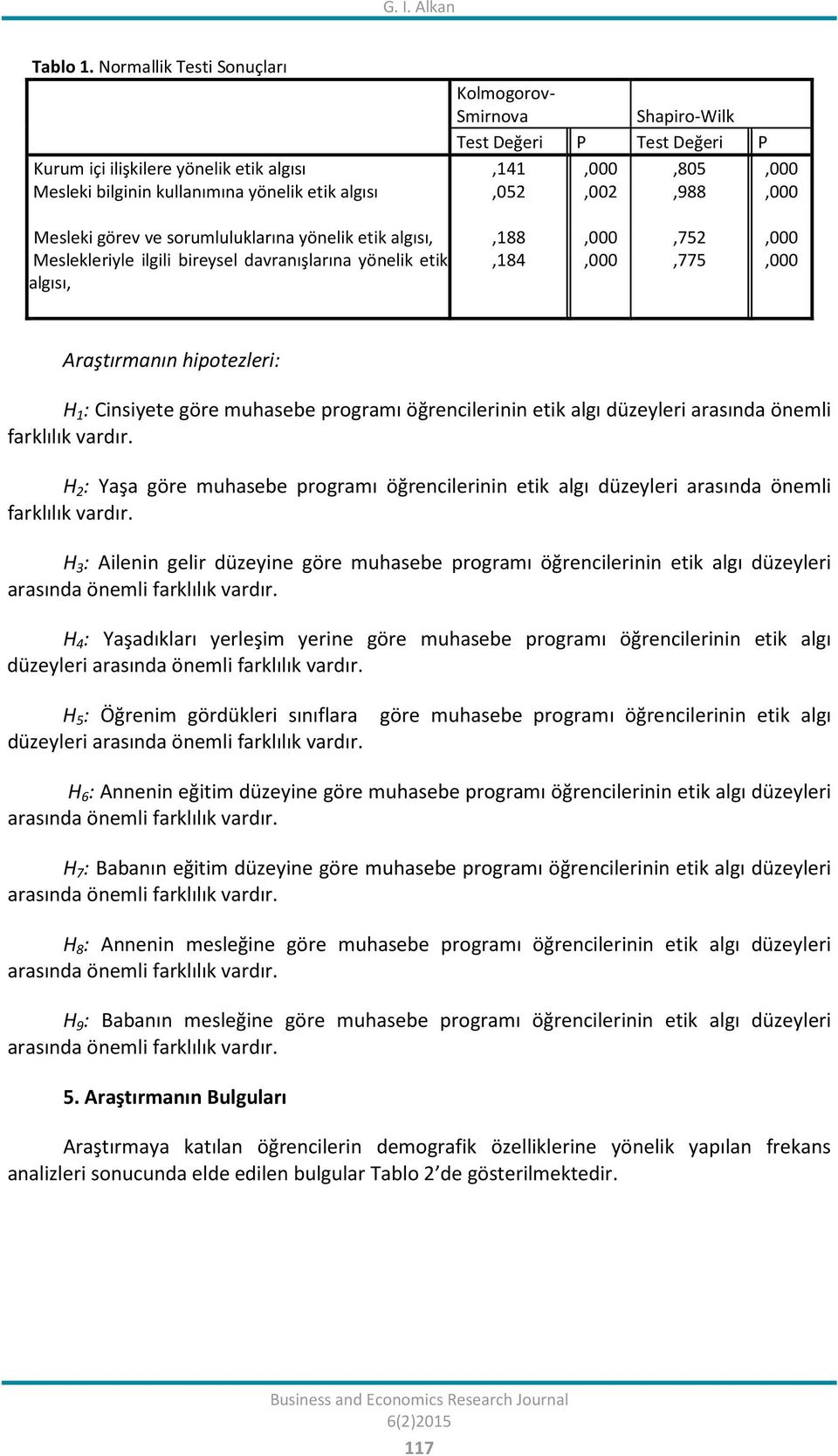 algısı,052,002,988,000 sorumluluklarına yönelik etik,188,000,752,000 Meslekleriyle ilgili bireysel davranışlarına yönelik etik,184,000,775,000 Araştırmanın hipotezleri: H 1 : Cinsiyete göre muhasebe