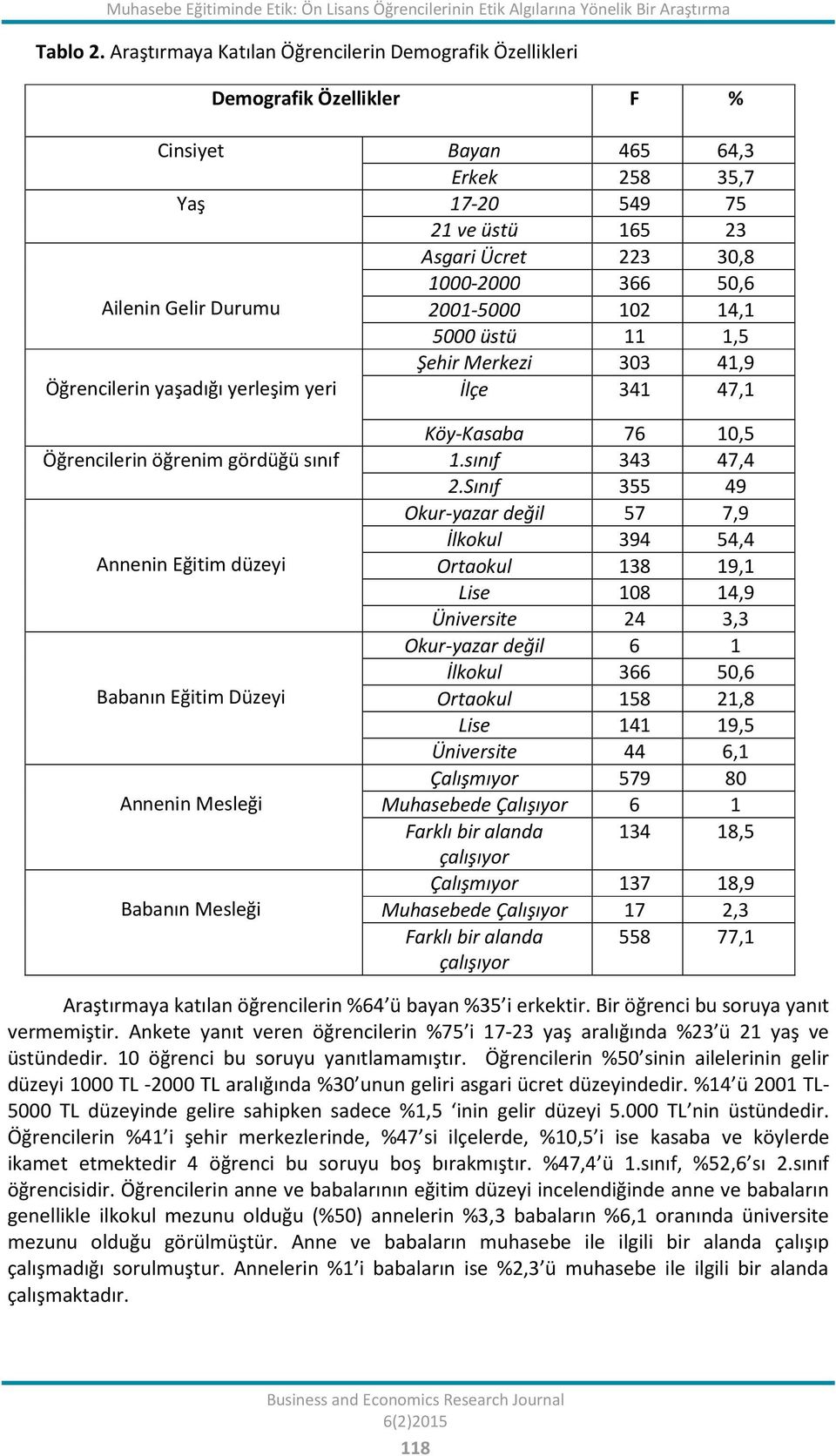 Ailenin Gelir Durumu 2001-5000 102 14,1 5000 üstü 11 1,5 Şehir Merkezi 303 41,9 Öğrencilerin yaşadığı yerleşim yeri İlçe 341 47,1 Köy-Kasaba 76 10,5 Öğrencilerin öğrenim gördüğü sınıf 1.