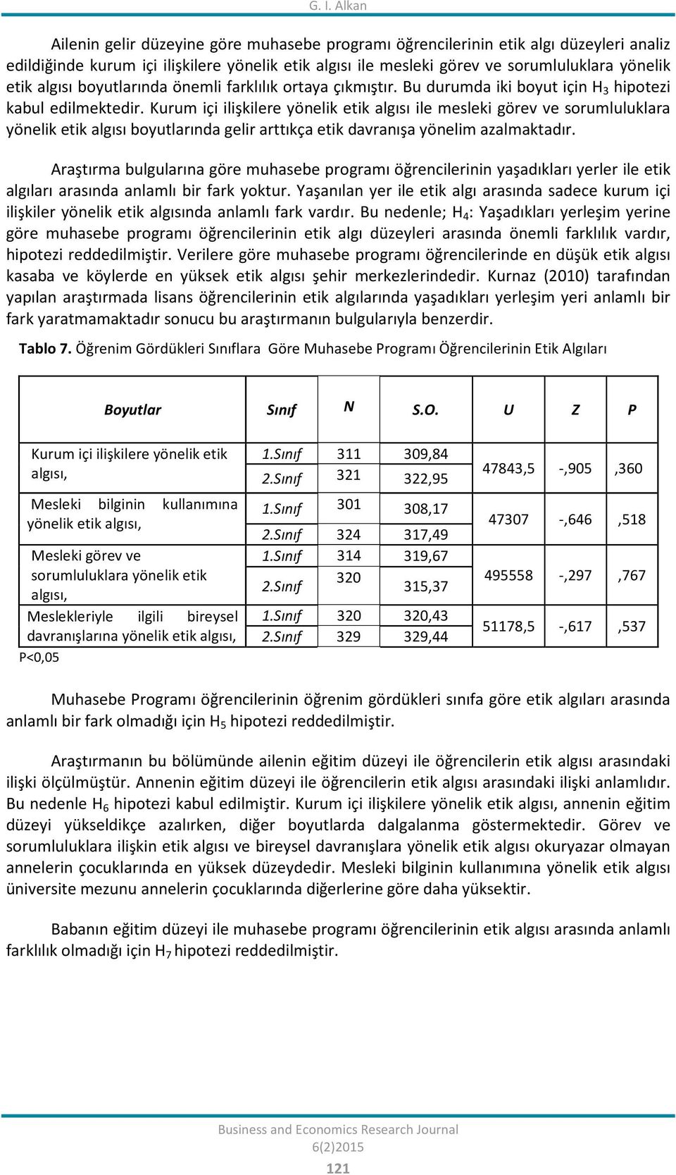 Kurum içi ilişkilere yönelik etik algısı ile mesleki görev ve sorumluluklara yönelik etik algısı boyutlarında gelir arttıkça etik davranışa yönelim azalmaktadır.