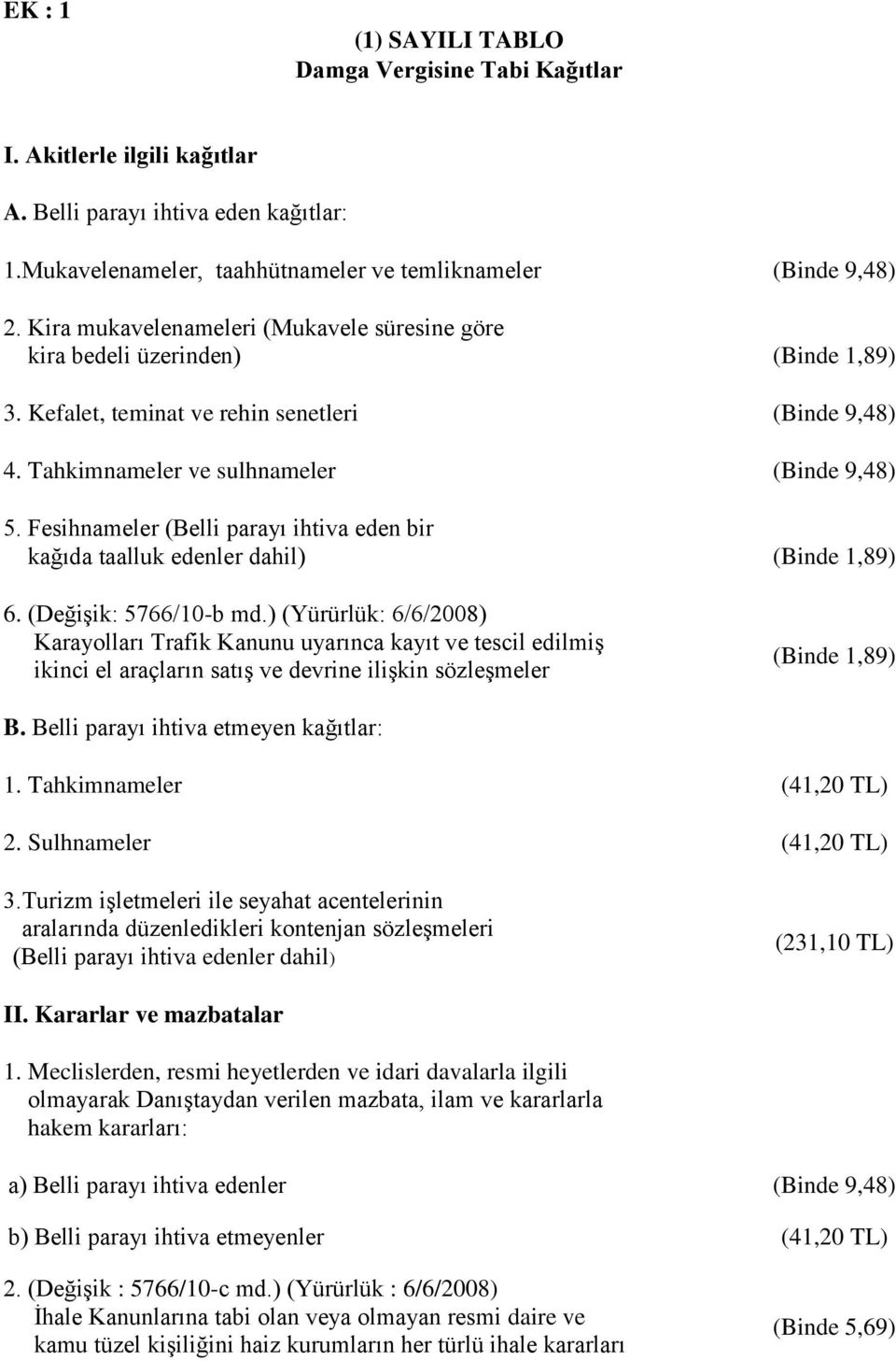 Fesihnameler (Belli parayı ihtiva eden bir kağıda taalluk edenler dahil) (Binde 1,89) 6. (Değişik: 5766/10-b md.