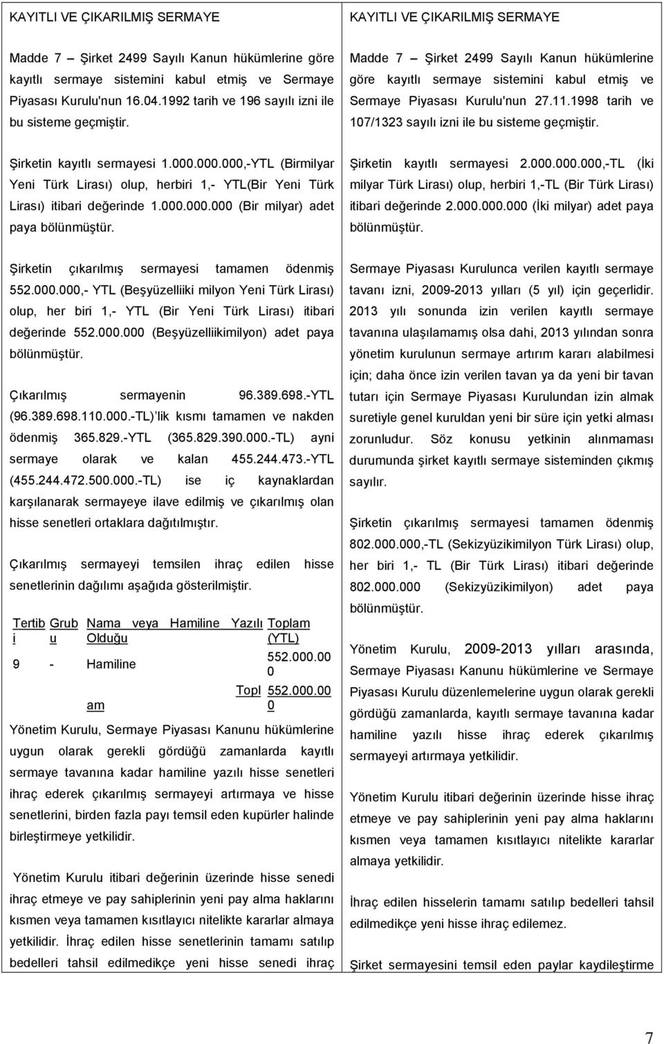 1998 tarih ve 107/1323 sayılı izni ile bu sisteme geçmiştir. Şirketin kayıtlı sermayesi 1.000.000.000,-YTL (Birmilyar Yeni Türk Lirası) olup, herbiri 1,- YTL(Bir Yeni Türk Lirası) itibari değerinde 1.