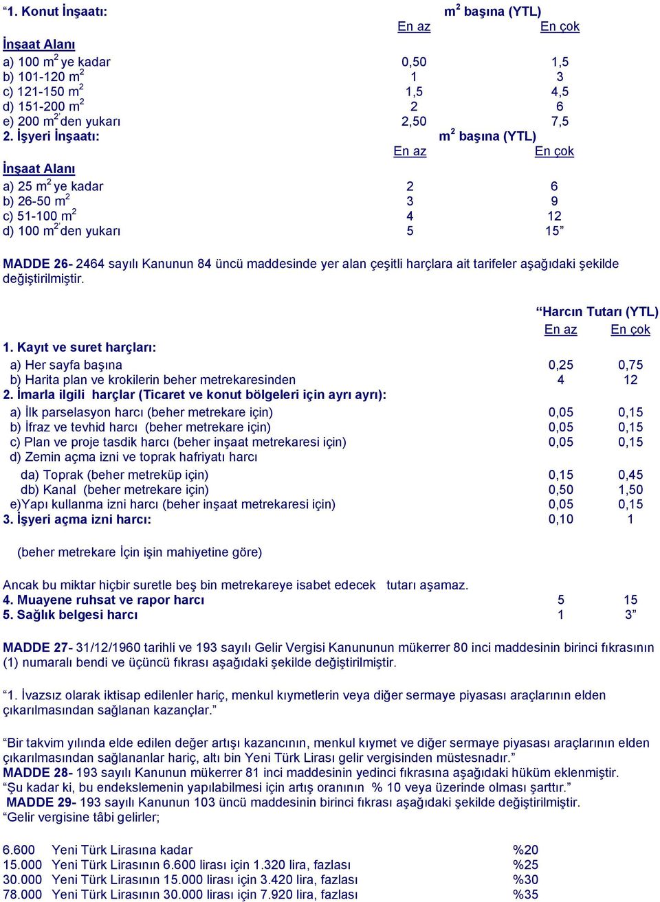 alan çeşitli harçlara ait tarifeler aşağıdaki şekilde değiştirilmiştir. Harcın Tutarı (YTL) En az En çok 1.
