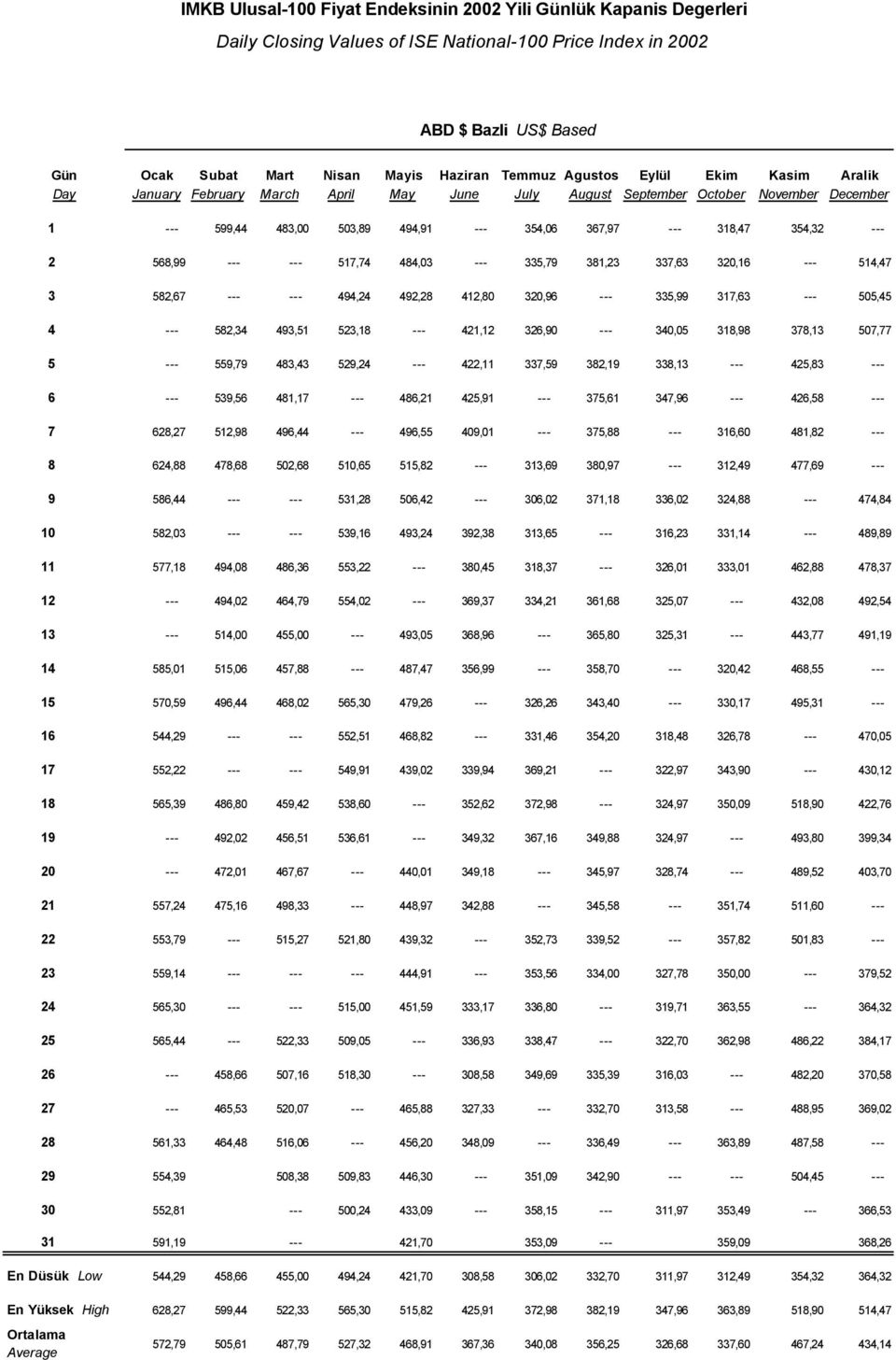 568,99 --- --- 517,74 484,03 --- 335,79 381,23 337,63 320,16 --- 514,47 3 582,67 --- --- 494,24 492,28 412,80 320,96 --- 335,99 317,63 --- 505,45 4 --- 582,34 493,51 523,18 --- 421,12 326,90 ---