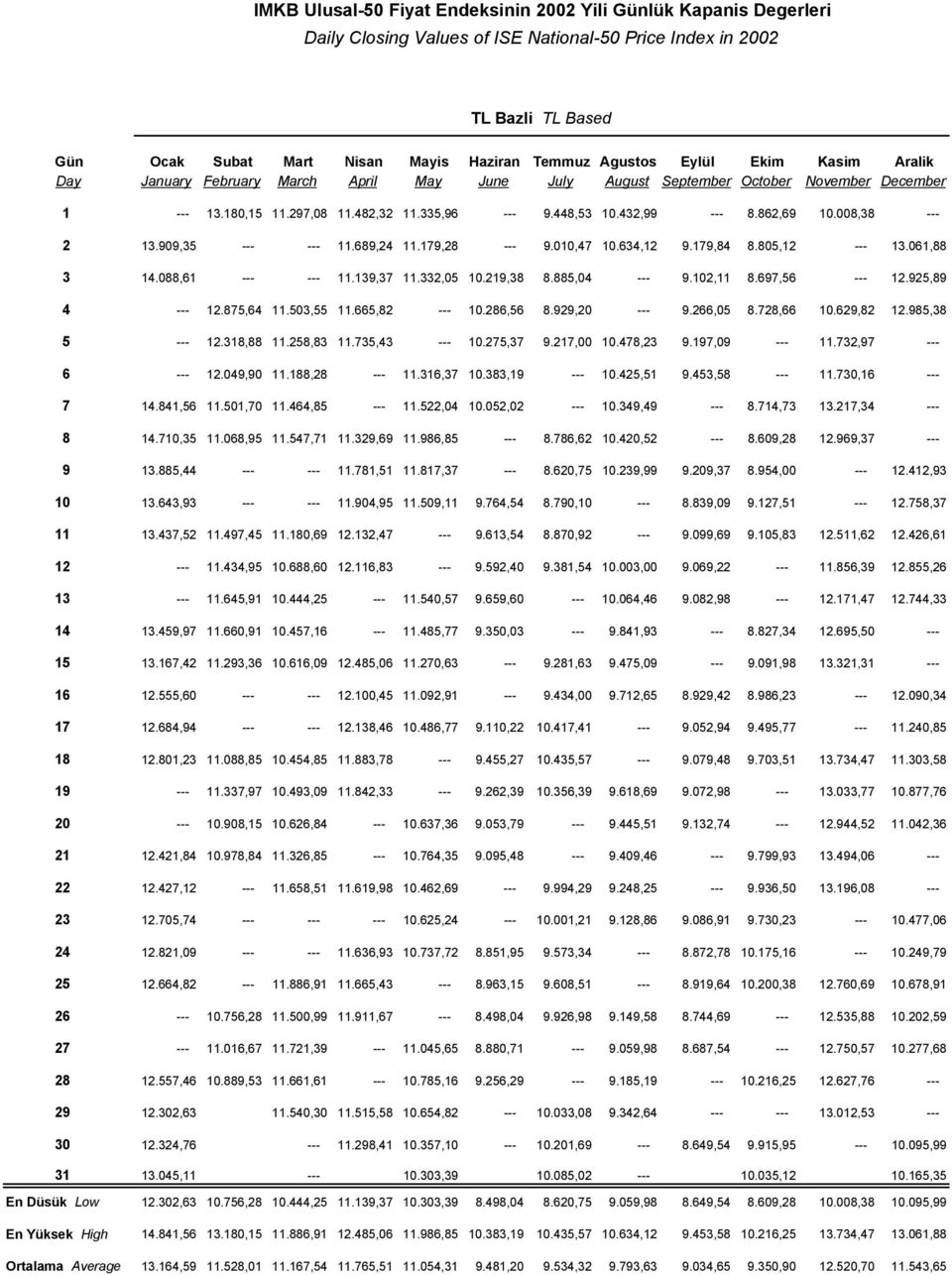 008,38 --- 2 13.909,35 --- --- 11.689,24 11.179,28 --- 9.010,47 10.634,12 9.179,84 8.805,12 --- 13.061,88 3 14.088,61 --- --- 11.139,37 11.332,05 10.219,38 8.885,04 --- 9.102,11 8.697,56 --- 12.