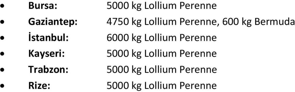 Lollium Perenne Kayseri: 5000 kg Lollium Perenne