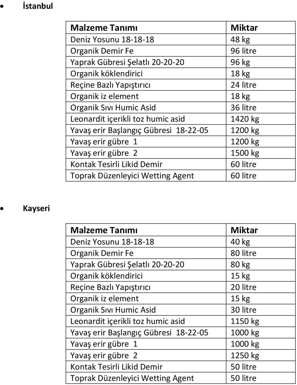 1420 kg 1200 kg 1200 kg 1500