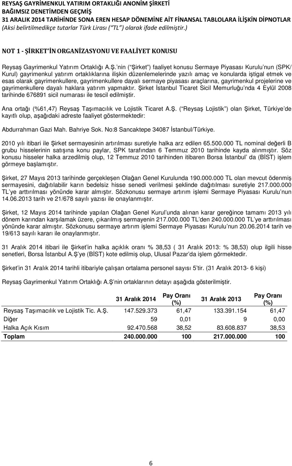 nin ( Şirket ) faaliyet konusu Sermaye Piyasası Kurulu nun (SPK/ Kurul) gayrimenkul yatırım ortaklıklarına ilişkin düzenlemelerinde yazılı amaç ve konularda iştigal etmek ve esas olarak