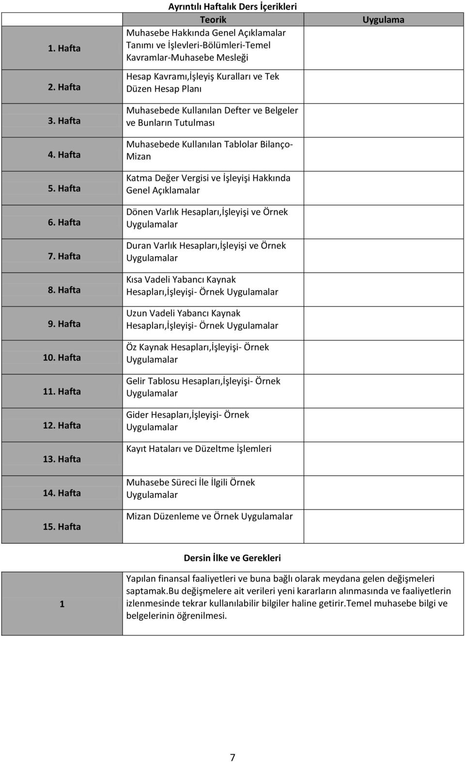 Planı Muhasebede Kullanılan Defter ve Belgeler ve Bunların Tutulması Muhasebede Kullanılan Tablolar Bilanço- Mizan Katma Değer Vergisi ve İşleyişi Hakkında Genel Açıklamalar Dönen Varlık