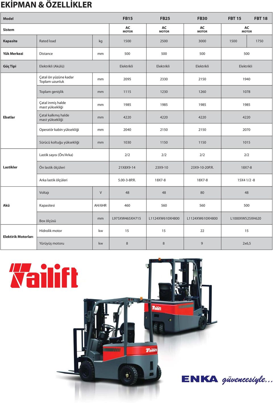 yüksekliği 4220 4220 4220 4220 Operatör kabin yüksekliği 2040 2070 Sürücü koltuğu yüksekliği 1030 1150 1150 1015 Lastik sayısı (Ön/Arka) 2/2 2/2 2/2 2/2 Lastikler Ön lastik ölçüleri 21X8X9-14 23X9-10