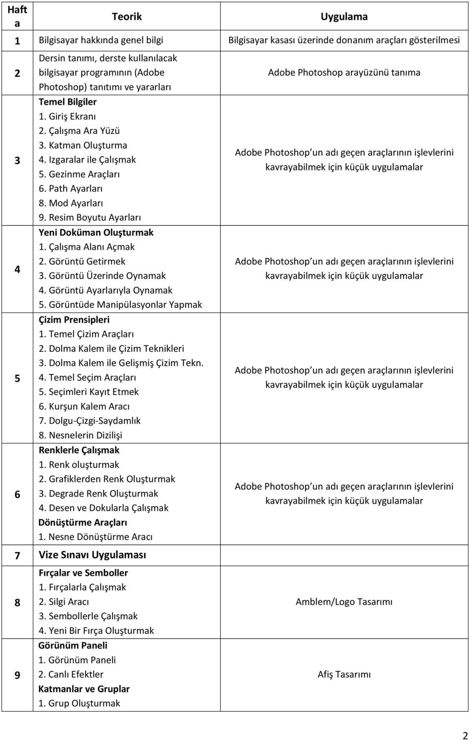 Resim Boyutu Ayarları Yeni Doküman Oluşturmak 1. Çalışma Alanı Açmak 2. Görüntü Getirmek 4. Görüntü Üzerinde Oynamak 4. Görüntü Ayarlarıyla Oynamak 5.