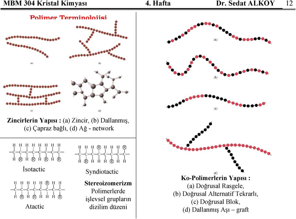 Çapraz bağlı, (d) Ağ -network İsotactic Atactic Syndiotactic Stereoizomerizm Polimerlerde