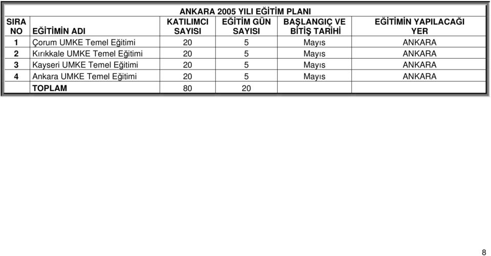 Kayseri UMKE Temel Eğitimi 20 5 Mayıs ANKARA 4 Ankara UMKE