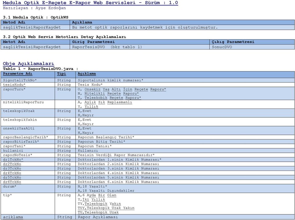 2 Optik Web Servis Metotları Detay Açıklamaları Metot Adı Giriş Parametresi Çıkış Parametresi sagliktesisiraporkaydet RaporTesisDVO (bkz tablo 1) SonucDVO Obje Açıklamaları Tablo 1 - RaporTesisDVO.