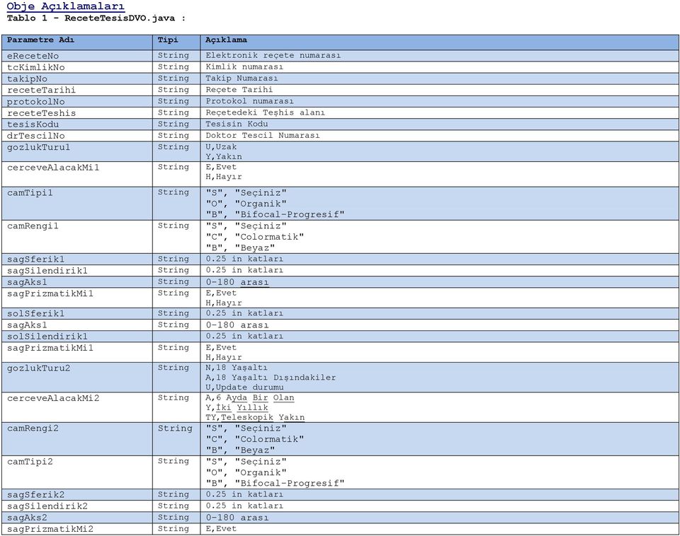 String Reçetedeki Teşhis alanı tesiskodu String Tesisin Kodu drtescilno String Doktor Tescil Numarası gozlukturu1 String U,Uzak Y,Yakın cercevealacakmi1 String E,Evet camtipi1 String "S", "Seçiniz"