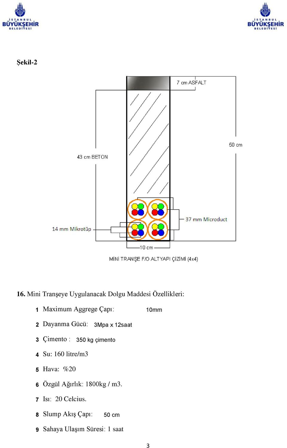 Çapı: 10mm 2 Dayanma Gücü: 3Mpa x 12saat 3 Çimento : 350 kg çimento 4