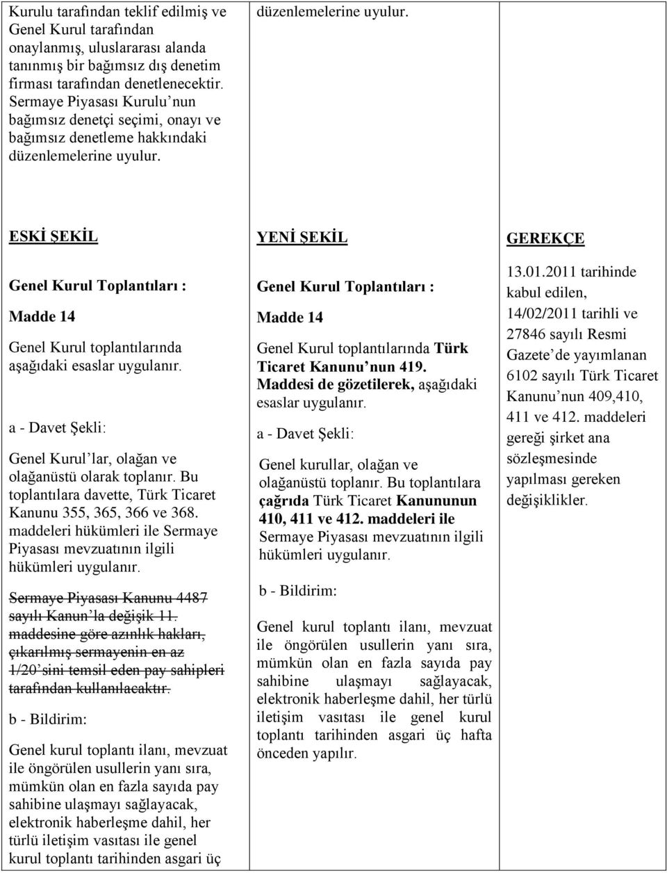 düzenlemelerine uyulur. Genel Kurul Toplantıları : Madde 14 Genel Kurul toplantılarında aşağıdaki esaslar uygulanır. a - Davet Şekli: Genel Kurul lar, olağan ve olağanüstü olarak toplanır.