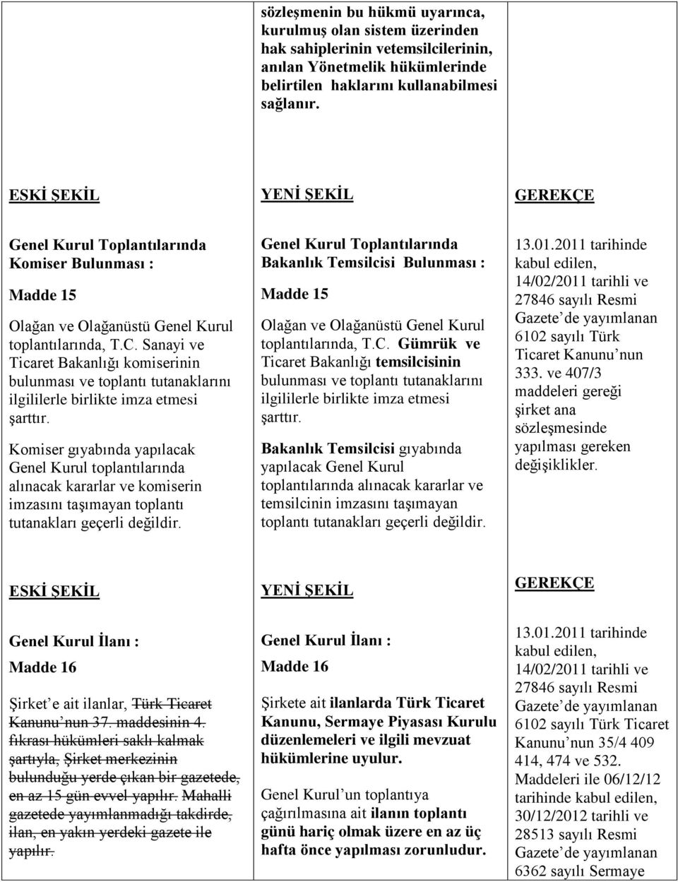 Sanayi ve Ticaret Bakanlığı komiserinin bulunması ve toplantı tutanaklarını ilgililerle birlikte imza etmesi şarttır.