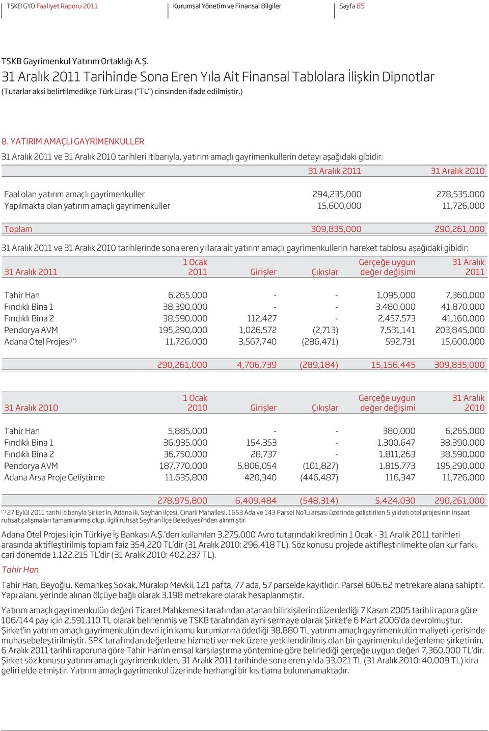 yatırım amaçlı gayrimenkuller 15,600,000 11,726,000 Toplam 309,835,000 290,261,000 ve tarihlerinde sona eren yıllara ait yatırım amaçlı gayrimenkullerin hareket tablosu aşağıdaki gibidir: 1 Ocak 2011